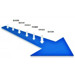 金帆電子商務有限公司*強的軟件開發供應，山西軟件開發