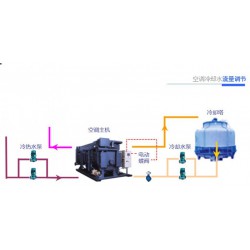 山東有專業的中央空調冷卻水流量調節公司嗎？百姓網推*：臨沂宏來節能環保專業節能公司