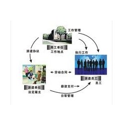 東莞*流的勞務派遣哪里有|專注專業的勞務派遣公司