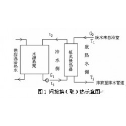遼寧超值的洗浴廢水熱回收供應，吉林洗浴污水熱回收廠