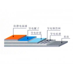 環氧地坪專業供貨商——黃岡環氧地坪