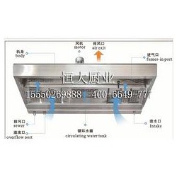 節能環保油煙凈化一體機哪家好_好用的節能環保油煙凈化一體機價格怎么樣