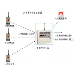 語音報警器批發/語音報警器價格/遠通電子/一鍵式報警系統