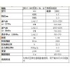 采購帶式壓濾機濾布