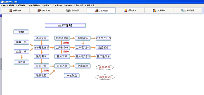 億恒ERP軟件生產管理系統 專業易用上線快
