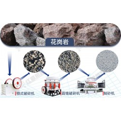花崗巖怎么破？如何建設花崗巖破碎生產線？